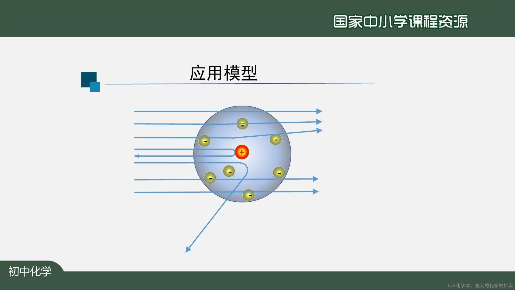 20201021初三化学(人教版)原子的结构(第一课时)-2PPT上传版-24
