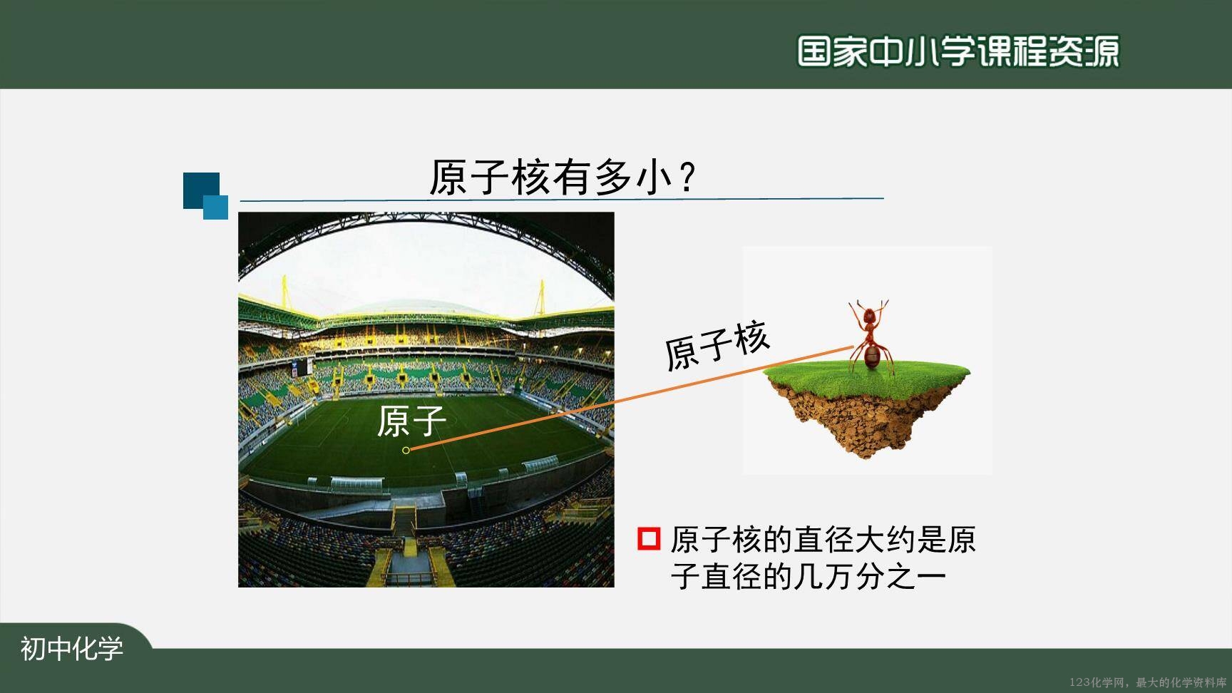 20201021初三化学(人教版)原子的结构(第一课时)-2PPT上传版-25