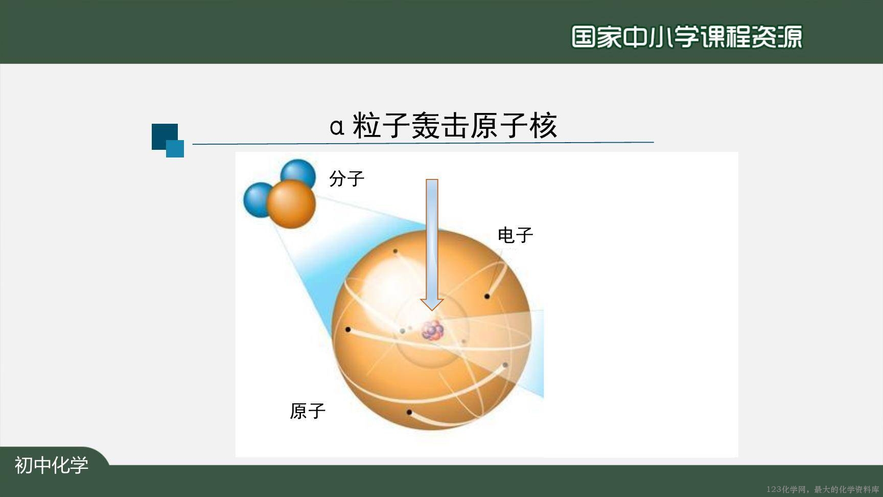 20201021初三化学(人教版)原子的结构(第一课时)-2PPT上传版-28