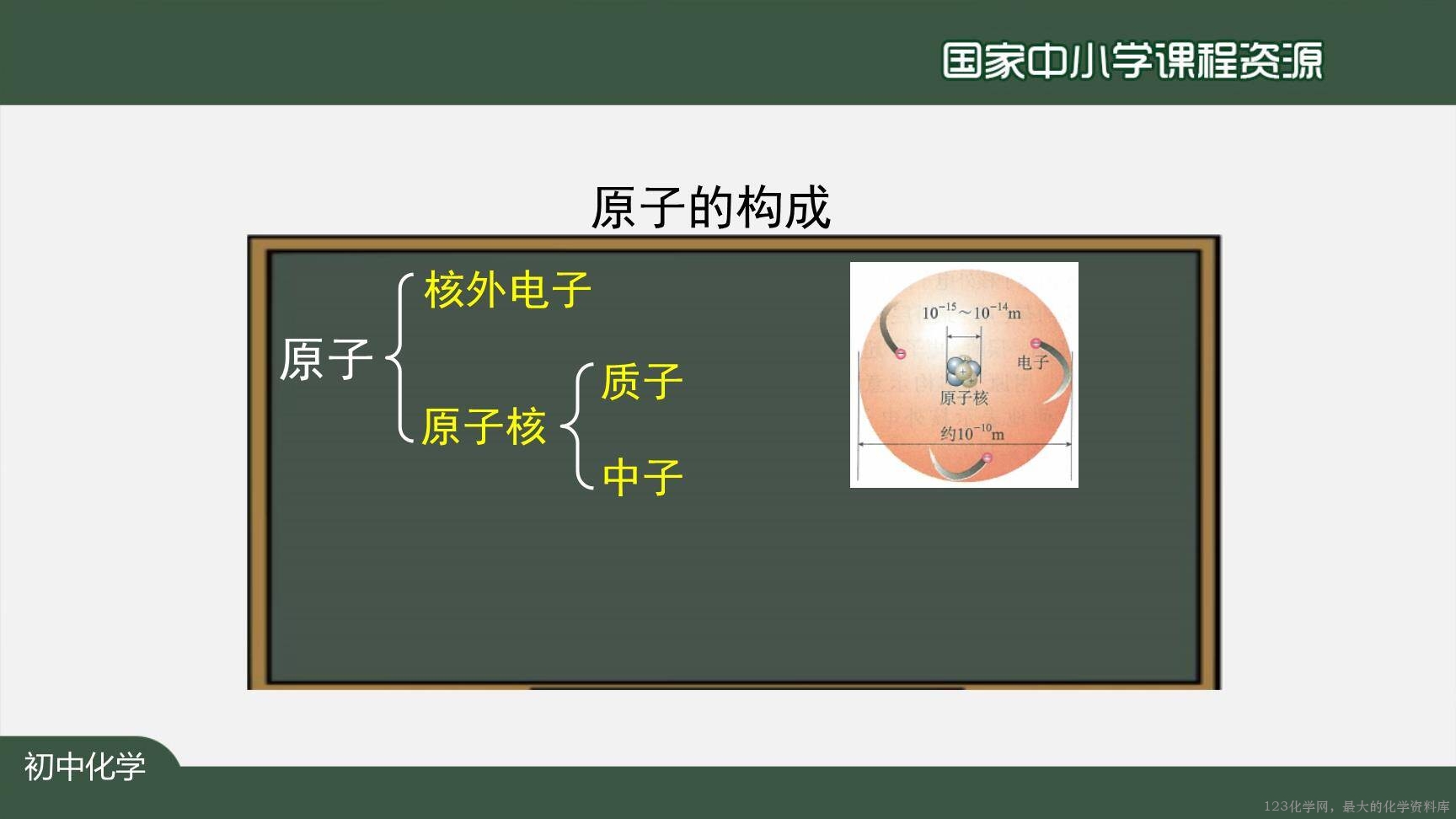 20201021初三化学(人教版)原子的结构(第一课时)-2PPT上传版-29