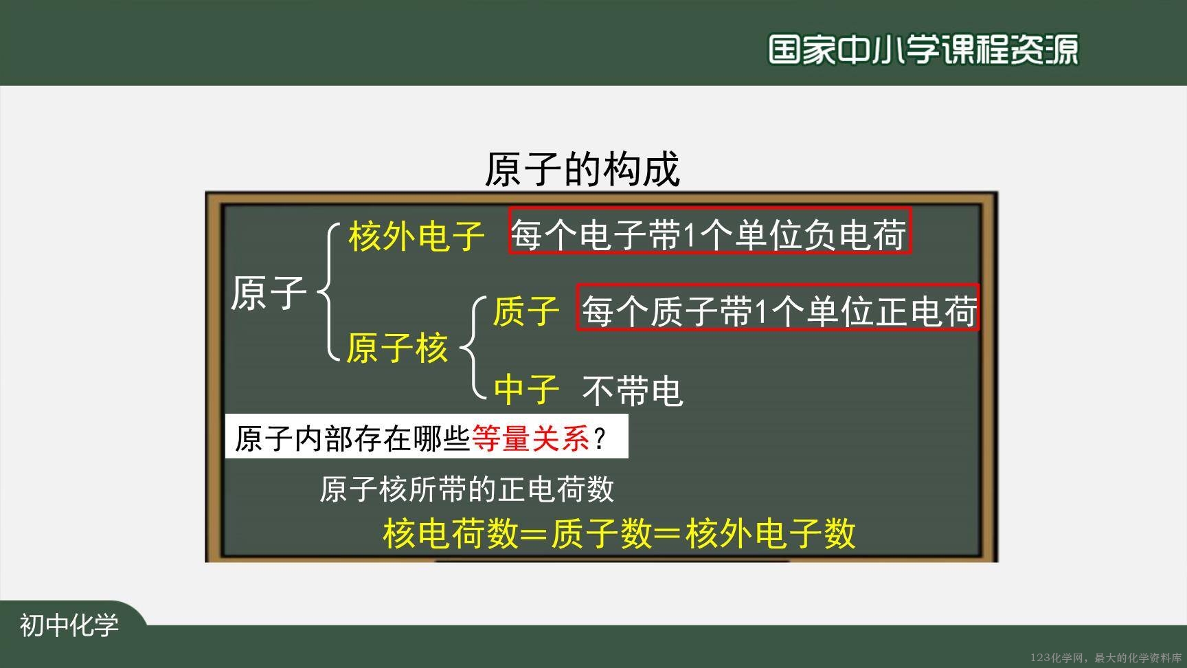 20201021初三化学(人教版)原子的结构(第一课时)-2PPT上传版-30
