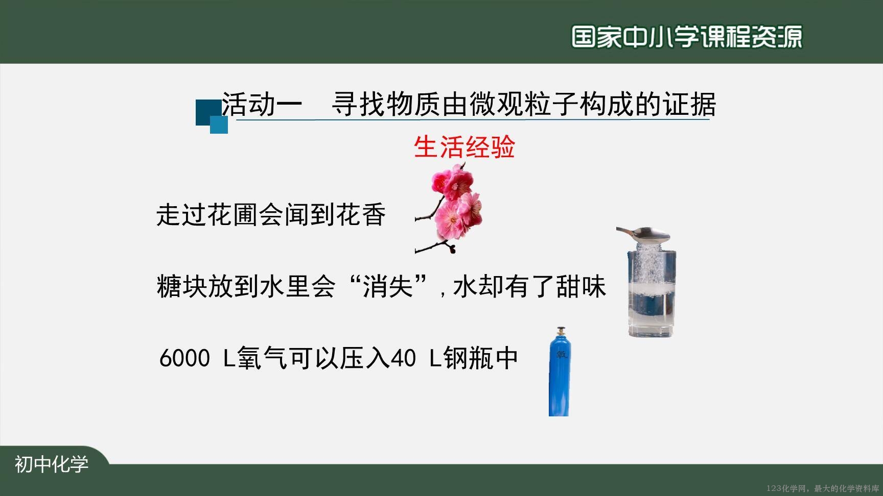 20201019初三化学(人教版)分子和原子-2PPT-5
