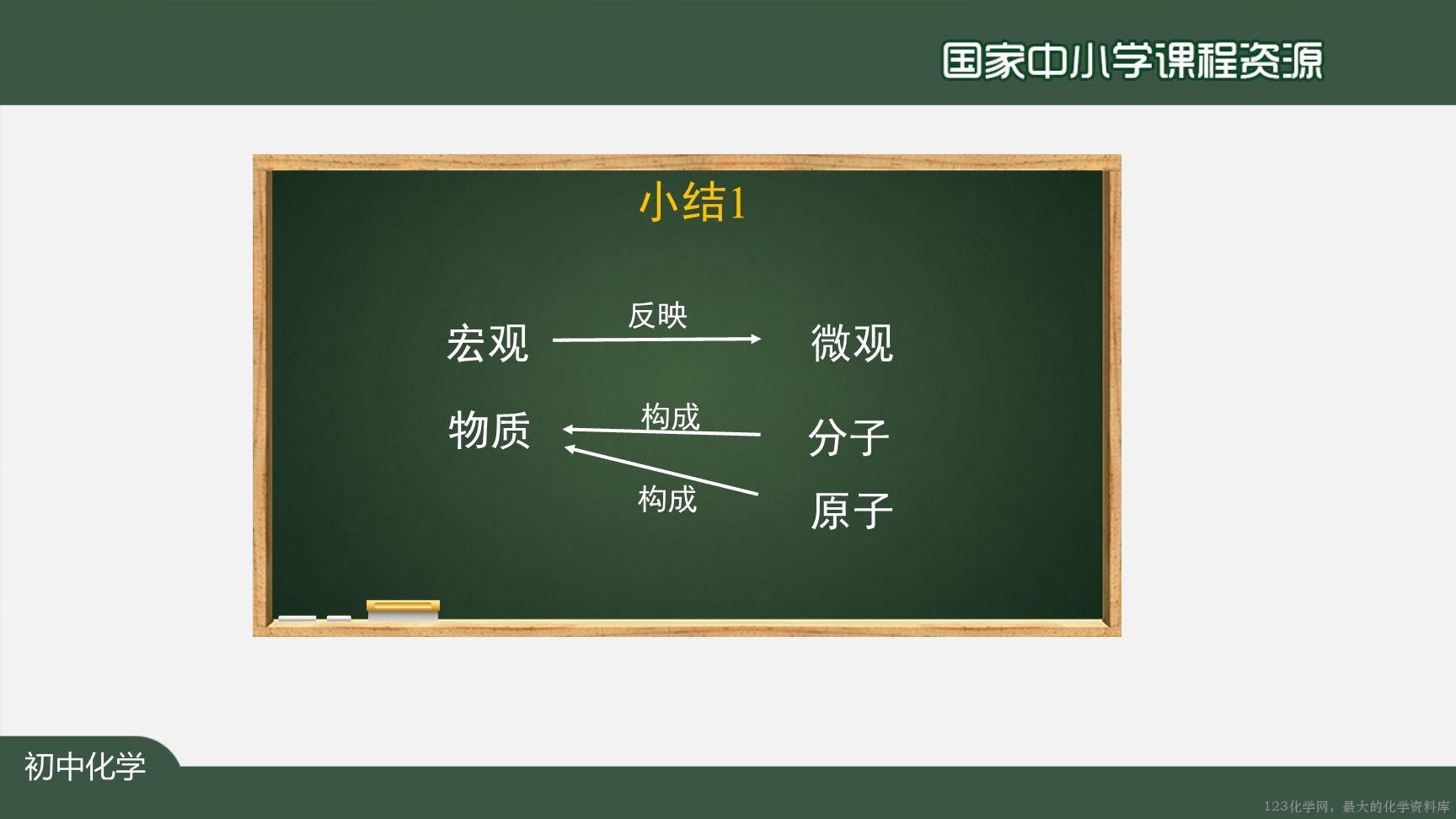 20201019初三化学(人教版)分子和原子-2PPT-9