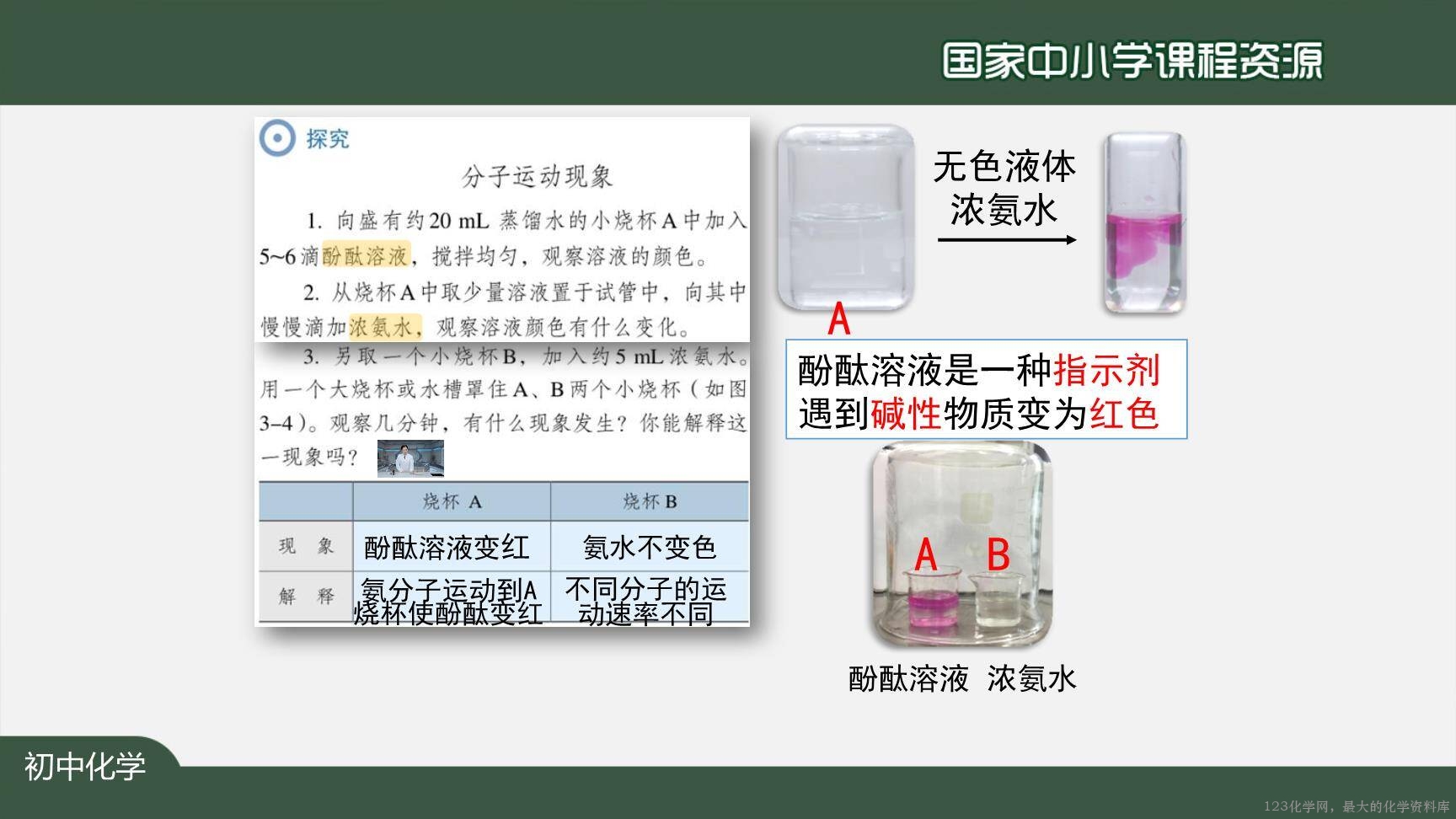 20201019初三化学(人教版)分子和原子-2PPT-11