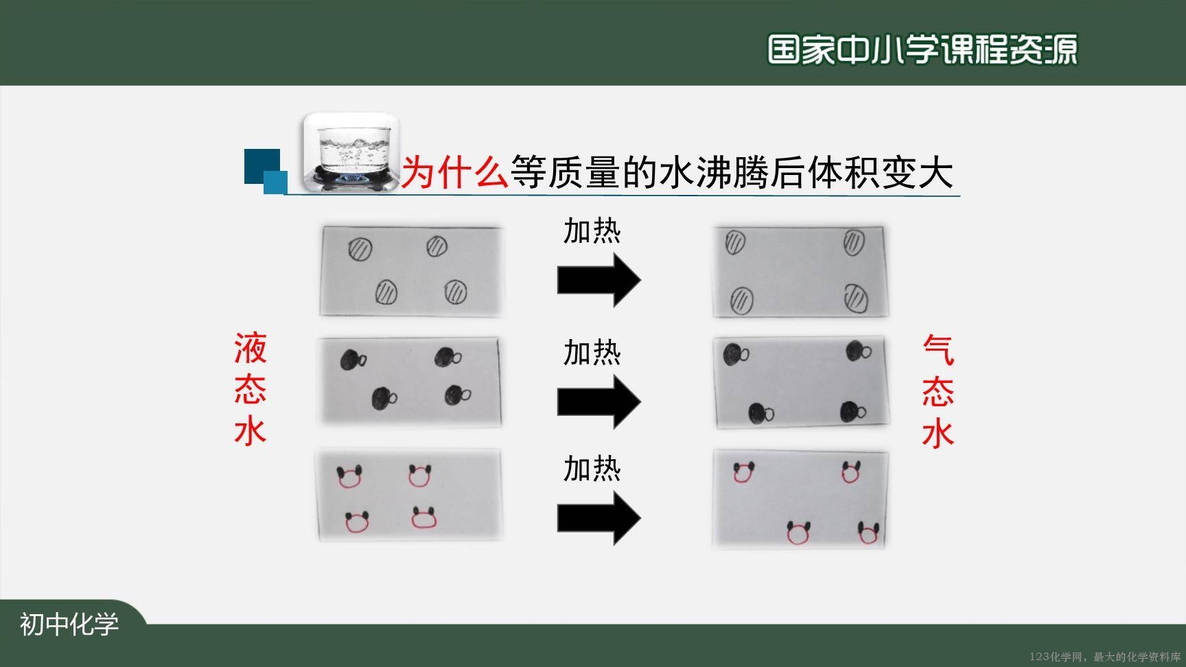 20201019初三化学(人教版)分子和原子-2PPT-16