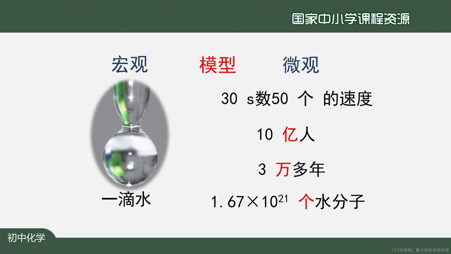 20201019初三化学(人教版)分子和原子-2PPT-13