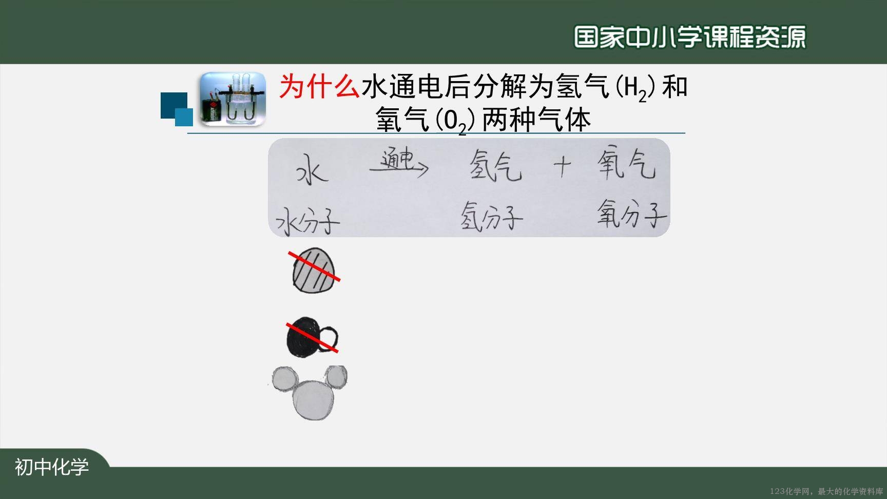 20201019初三化学(人教版)分子和原子-2PPT-18