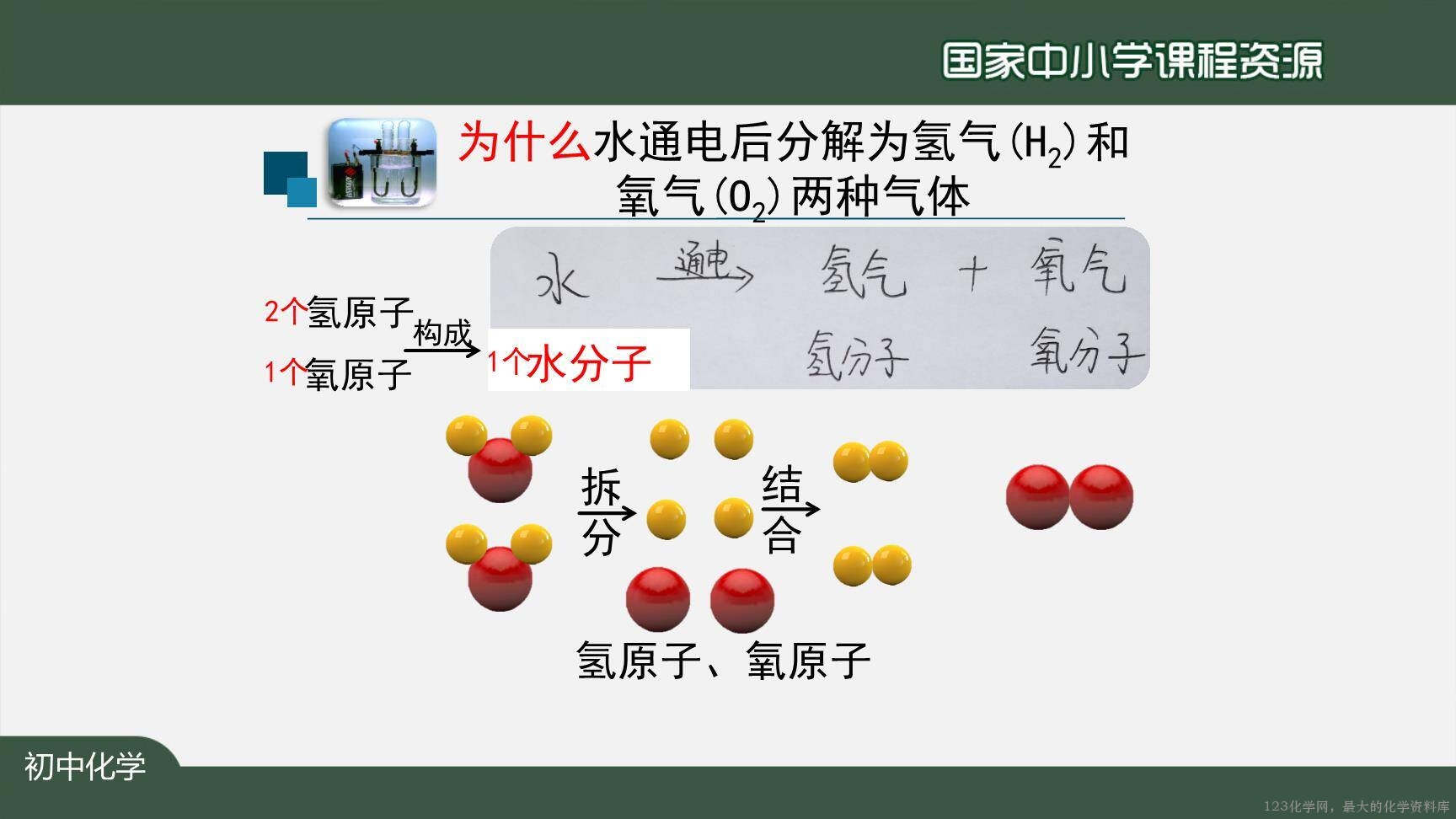 20201019初三化学(人教版)分子和原子-2PPT-19