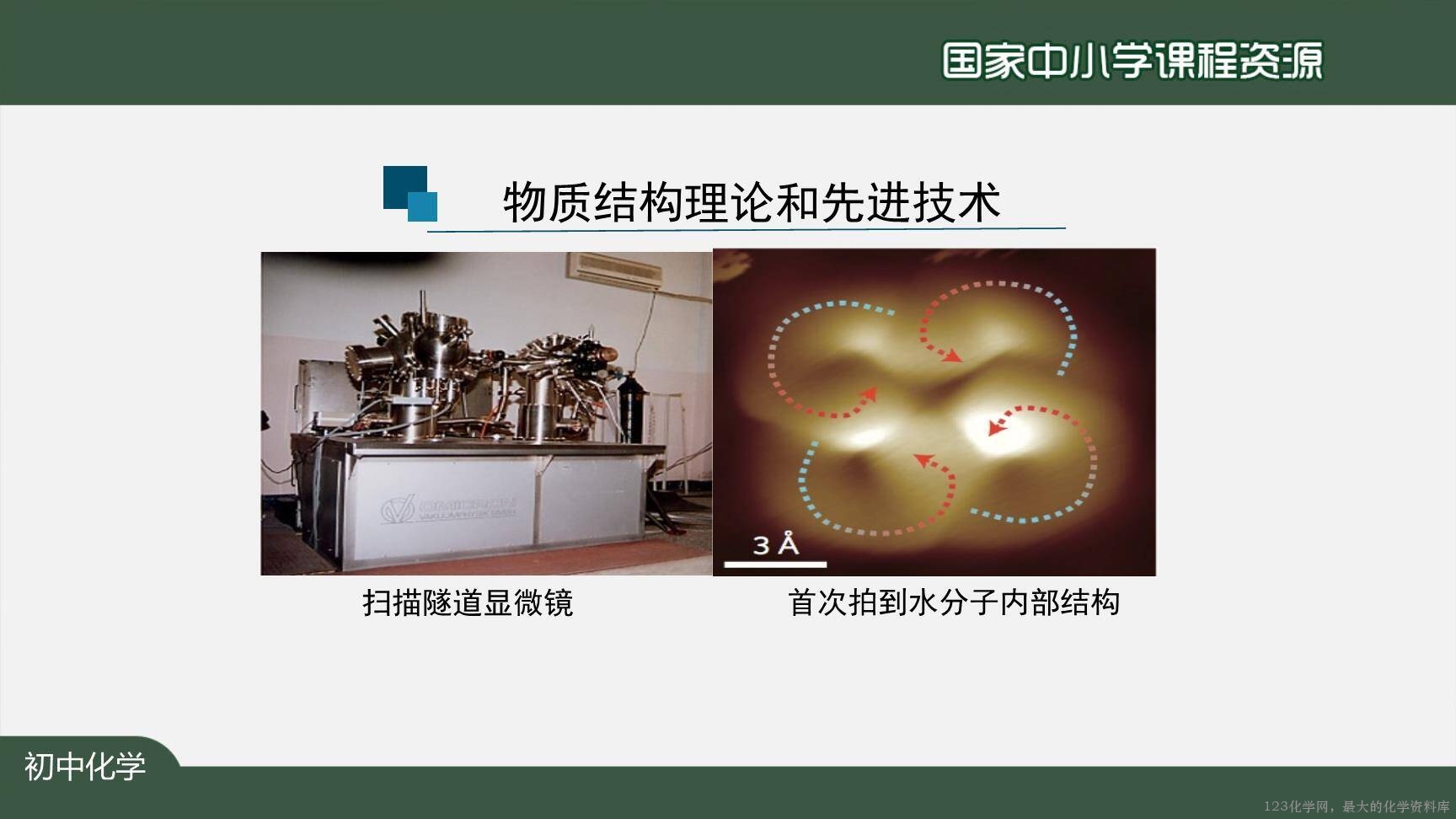 20201019初三化学(人教版)分子和原子-2PPT-20