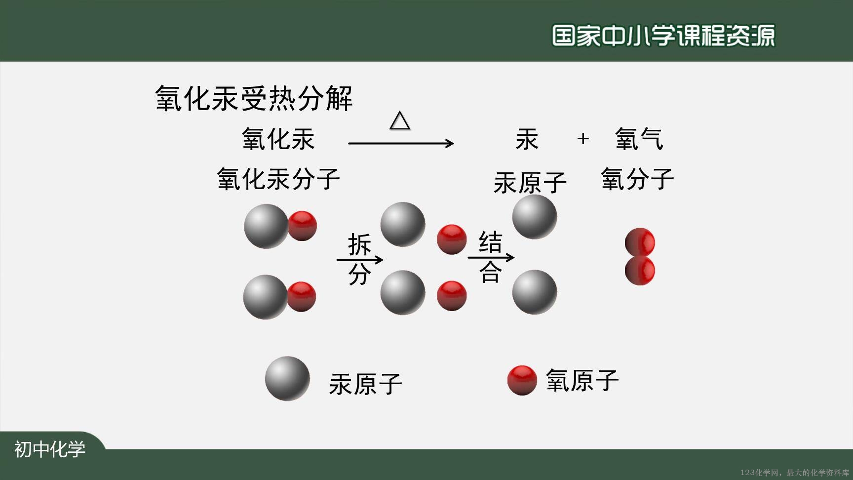 20201019初三化学(人教版)分子和原子-2PPT-22
