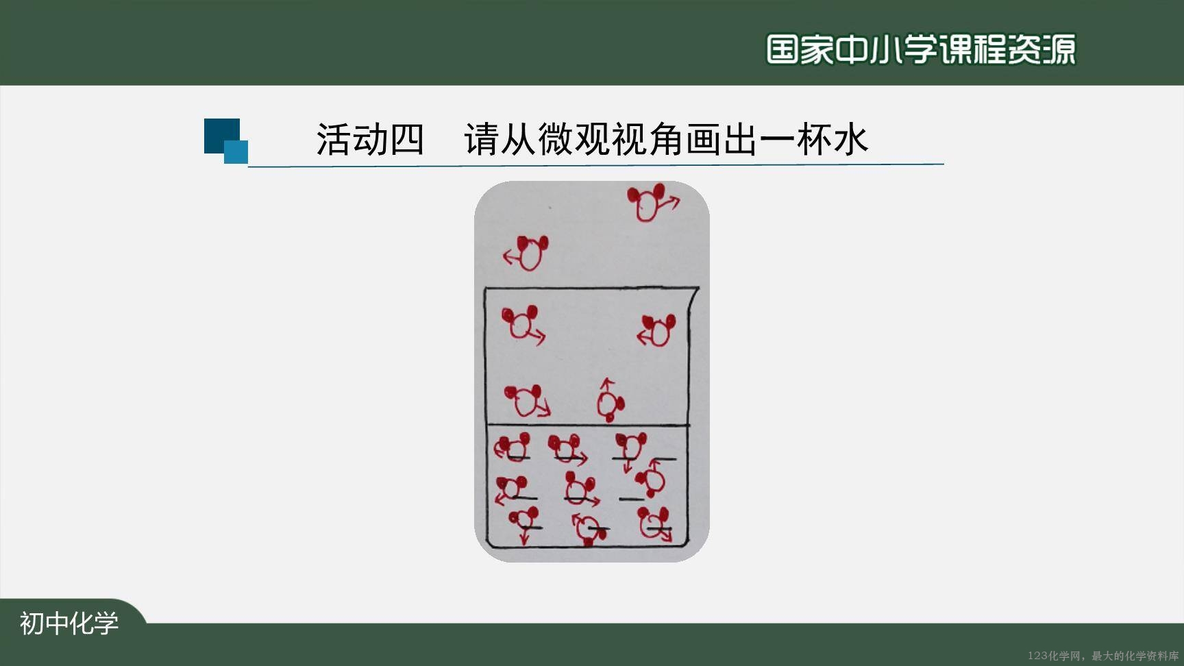 20201019初三化学(人教版)分子和原子-2PPT-25