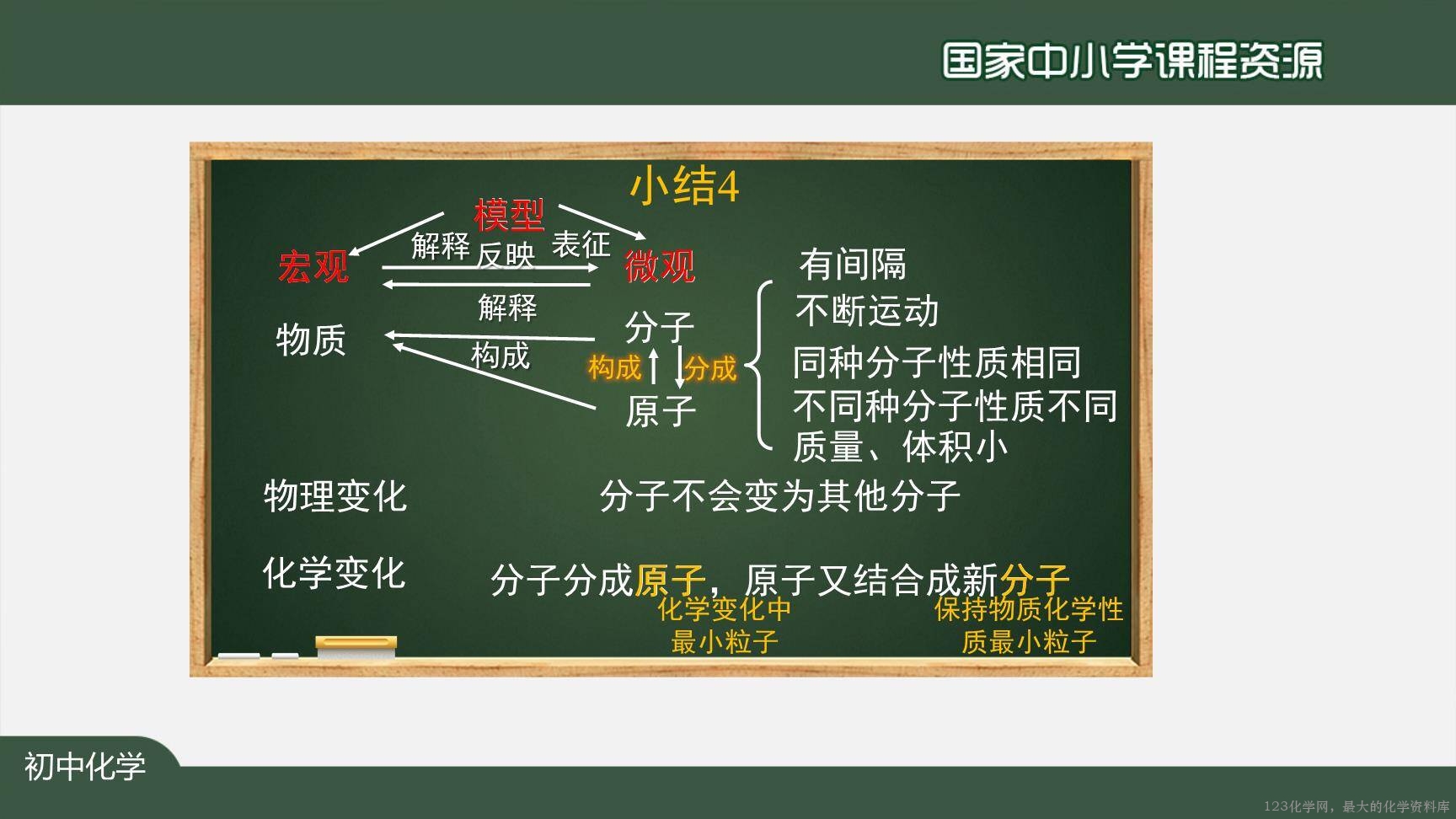 20201019初三化学(人教版)分子和原子-2PPT-24