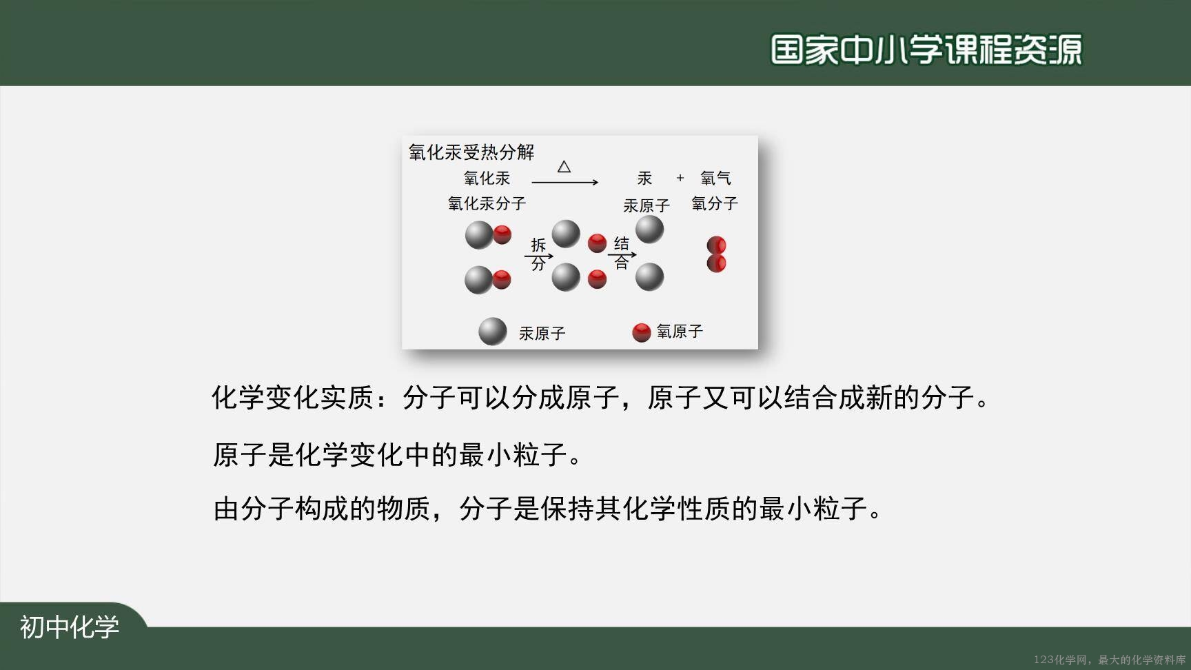 20201019初三化学(人教版)分子和原子-2PPT-23