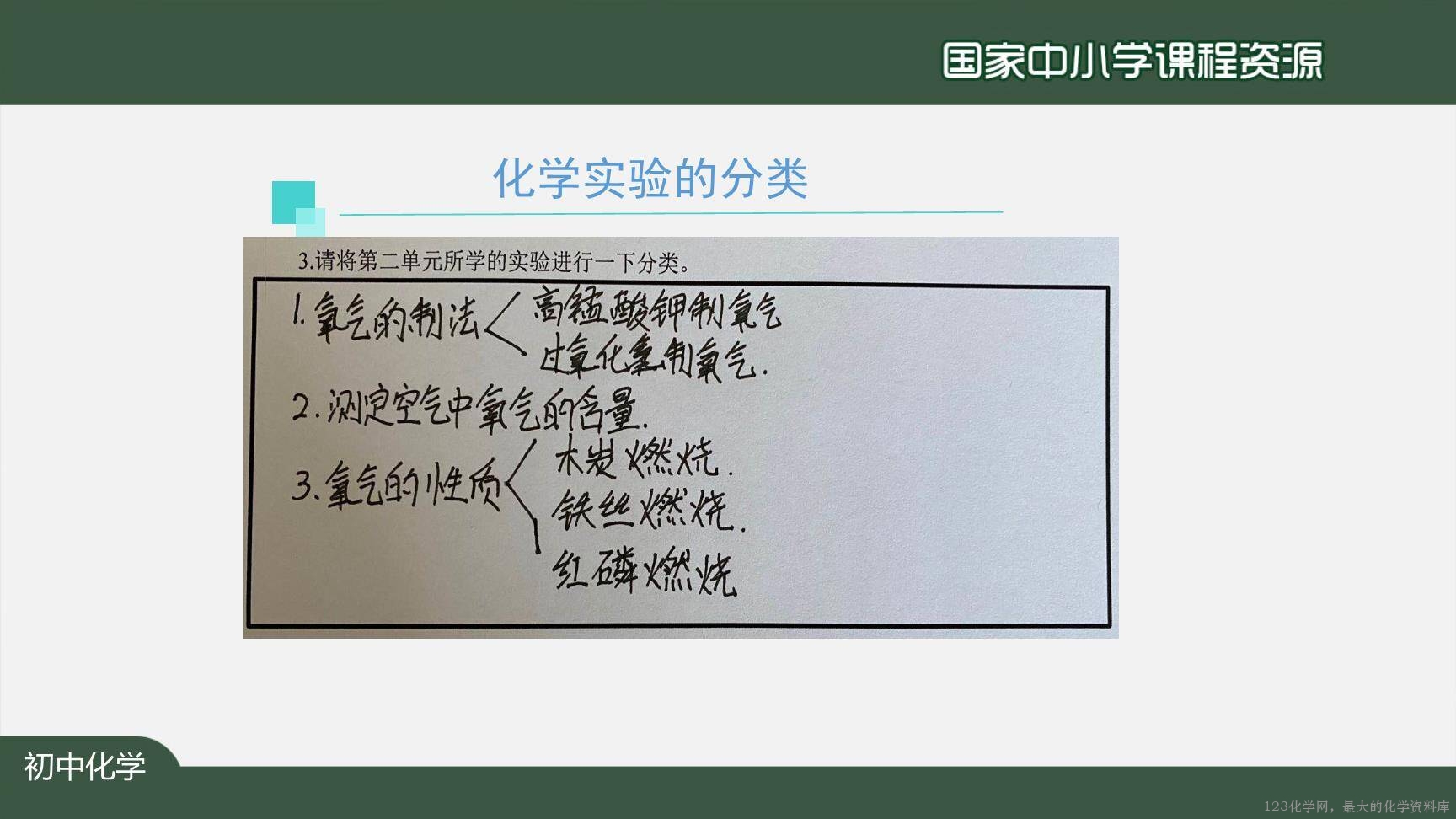 20201015初三化学(人教版)我们周围的空气+复习(第二课时)-2PPT-4