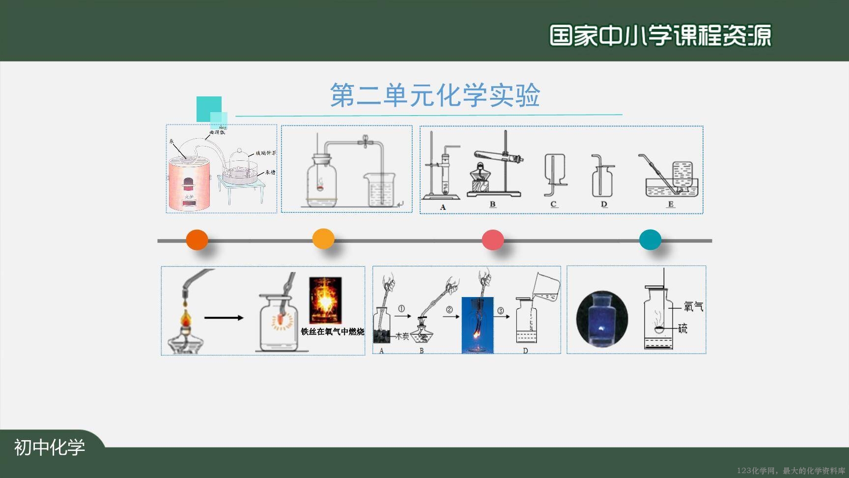 20201015初三化学(人教版)我们周围的空气+复习(第二课时)-2PPT-3