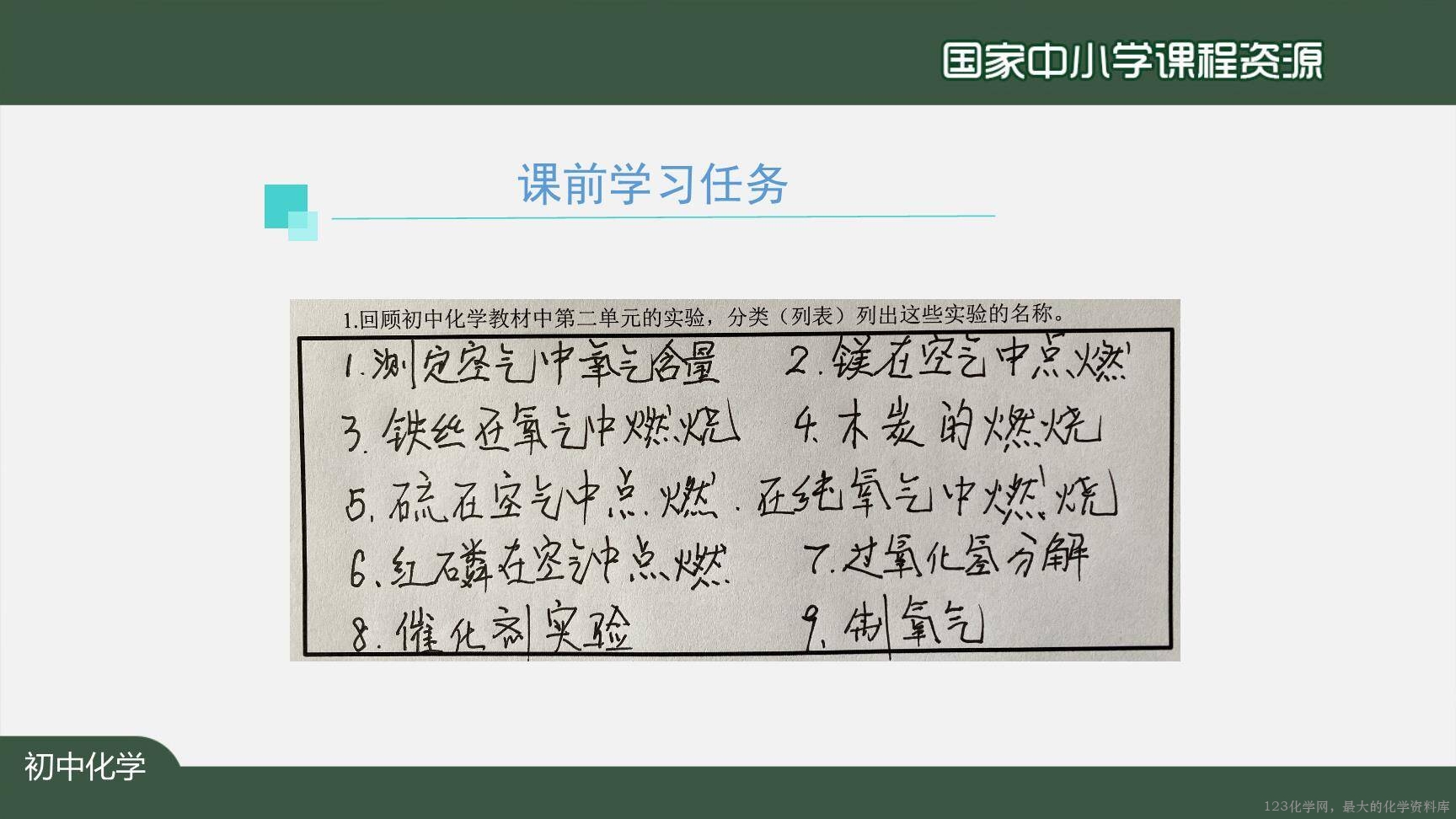 20201015初三化学(人教版)我们周围的空气+复习(第二课时)-2PPT-2