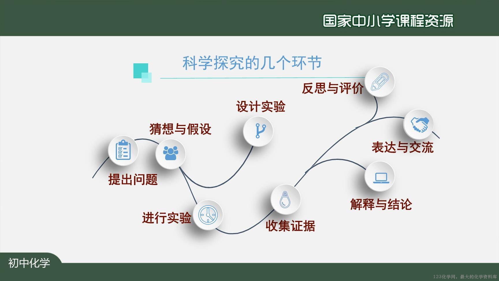 20201015初三化学(人教版)我们周围的空气+复习(第二课时)-2PPT-6