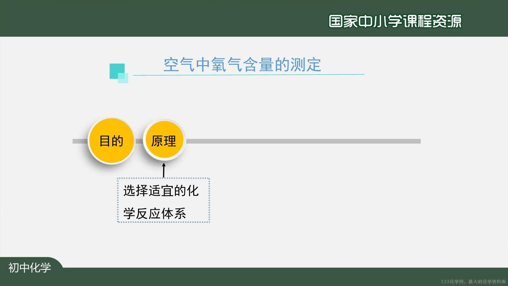 20201015初三化学(人教版)我们周围的空气+复习(第二课时)-2PPT-8