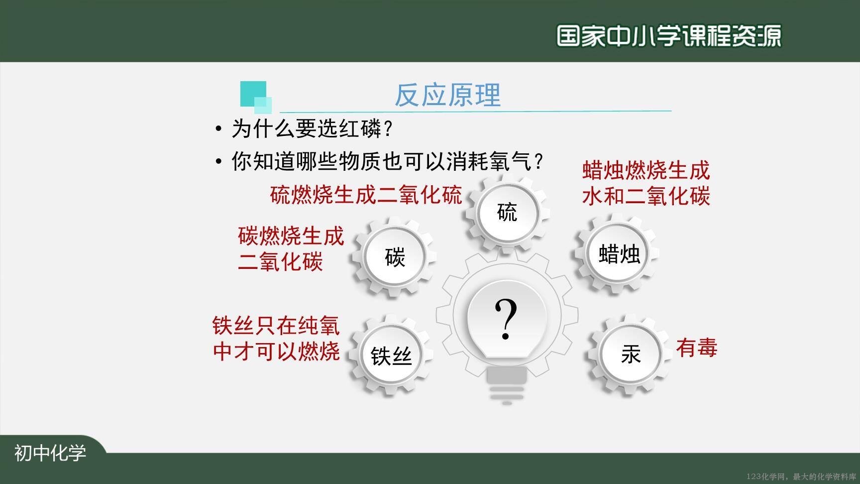 20201015初三化学(人教版)我们周围的空气+复习(第二课时)-2PPT-9