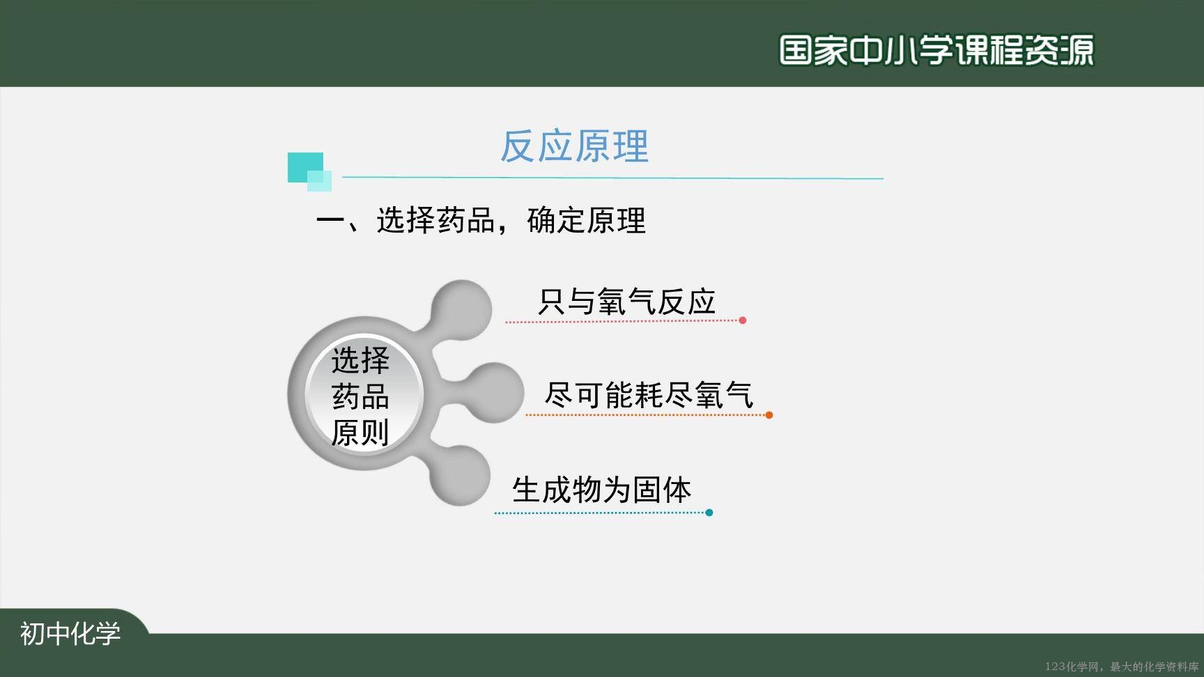 20201015初三化学(人教版)我们周围的空气+复习(第二课时)-2PPT-12