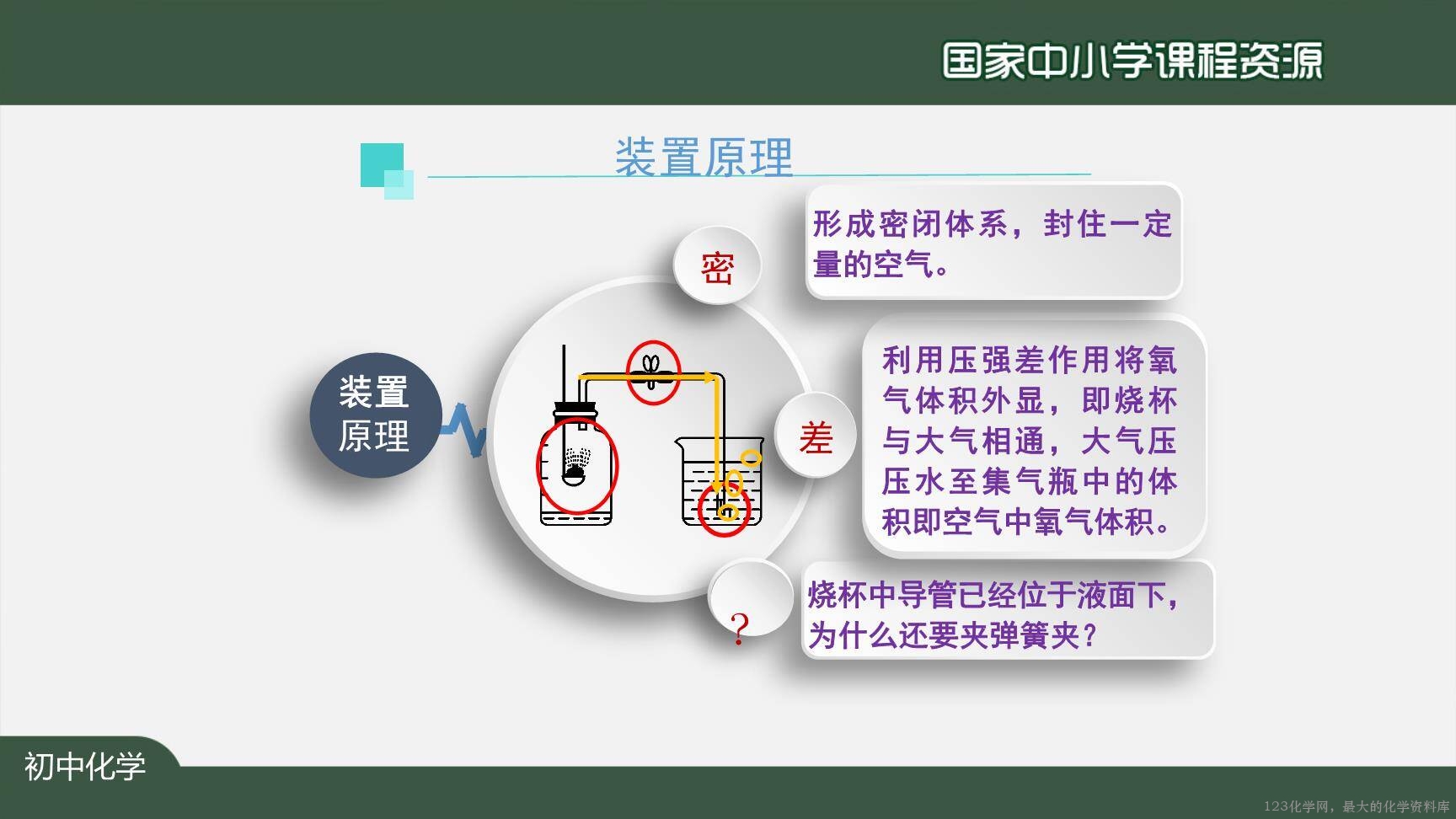 20201015初三化学(人教版)我们周围的空气+复习(第二课时)-2PPT-14