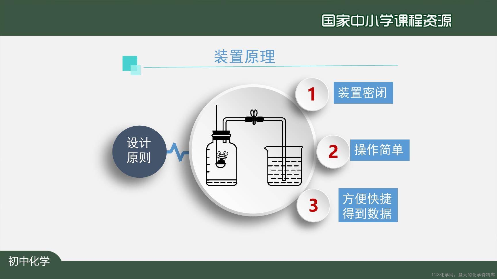 20201015初三化学(人教版)我们周围的空气+复习(第二课时)-2PPT-17