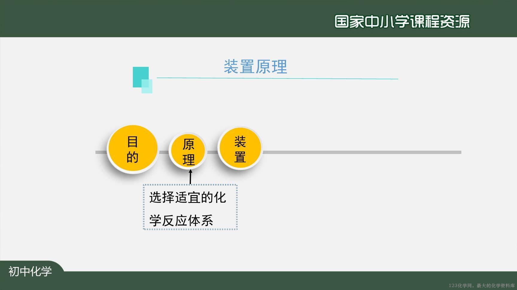20201015初三化学(人教版)我们周围的空气+复习(第二课时)-2PPT-13