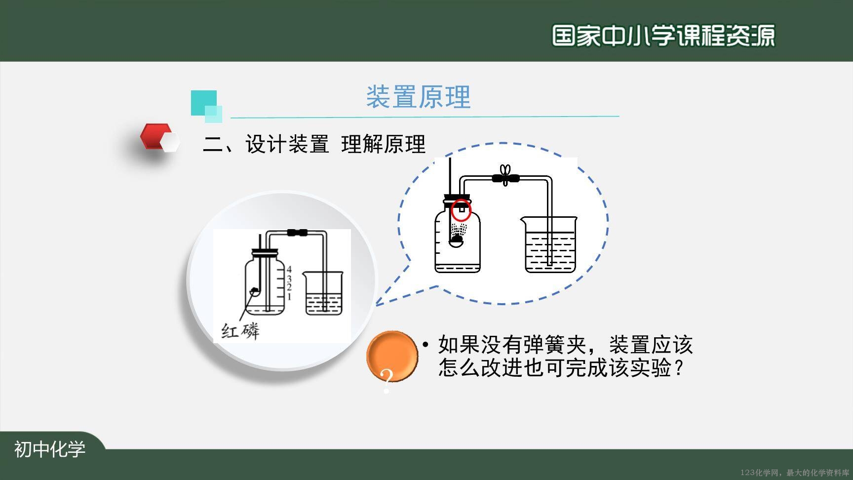 20201015初三化学(人教版)我们周围的空气+复习(第二课时)-2PPT-15