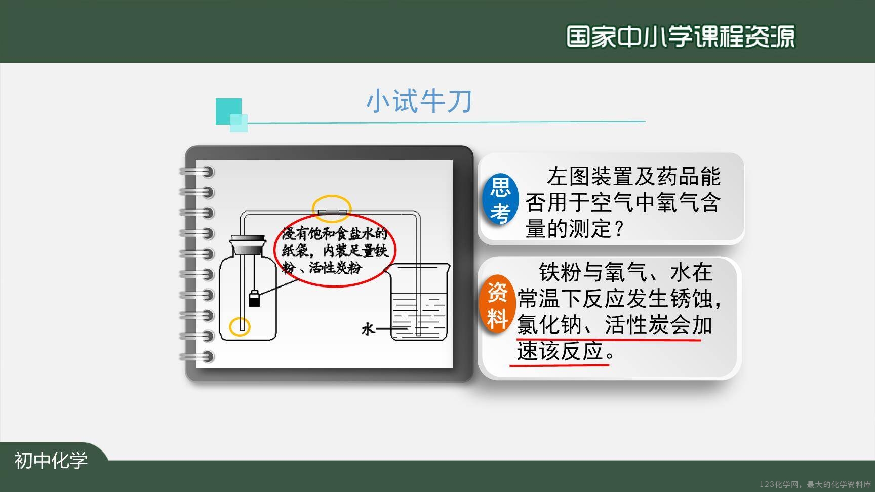 20201015初三化学(人教版)我们周围的空气+复习(第二课时)-2PPT-18