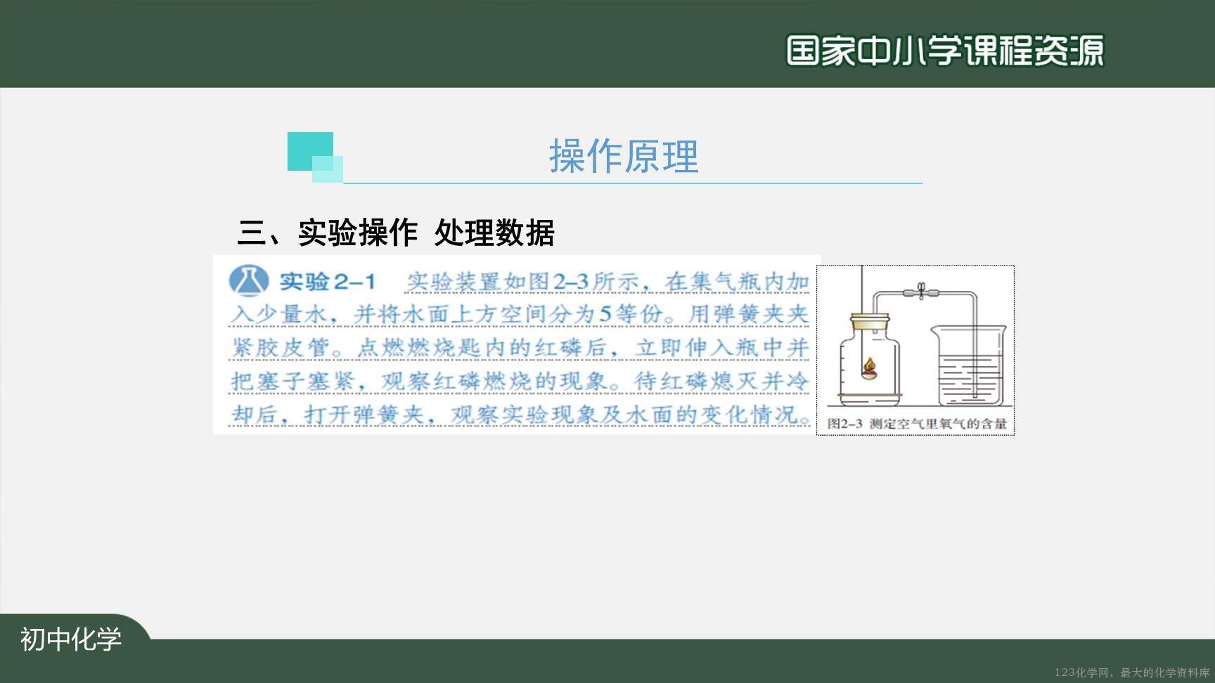 20201015初三化学(人教版)我们周围的空气+复习(第二课时)-2PPT-20