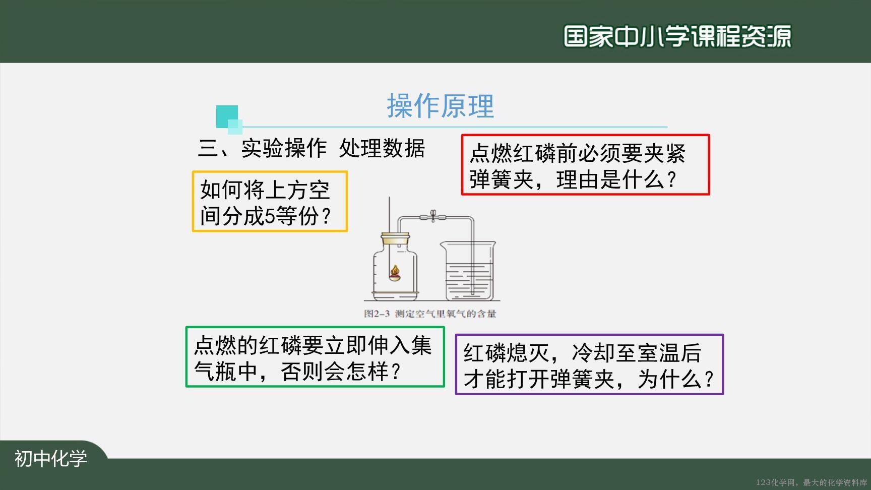 20201015初三化学(人教版)我们周围的空气+复习(第二课时)-2PPT-21