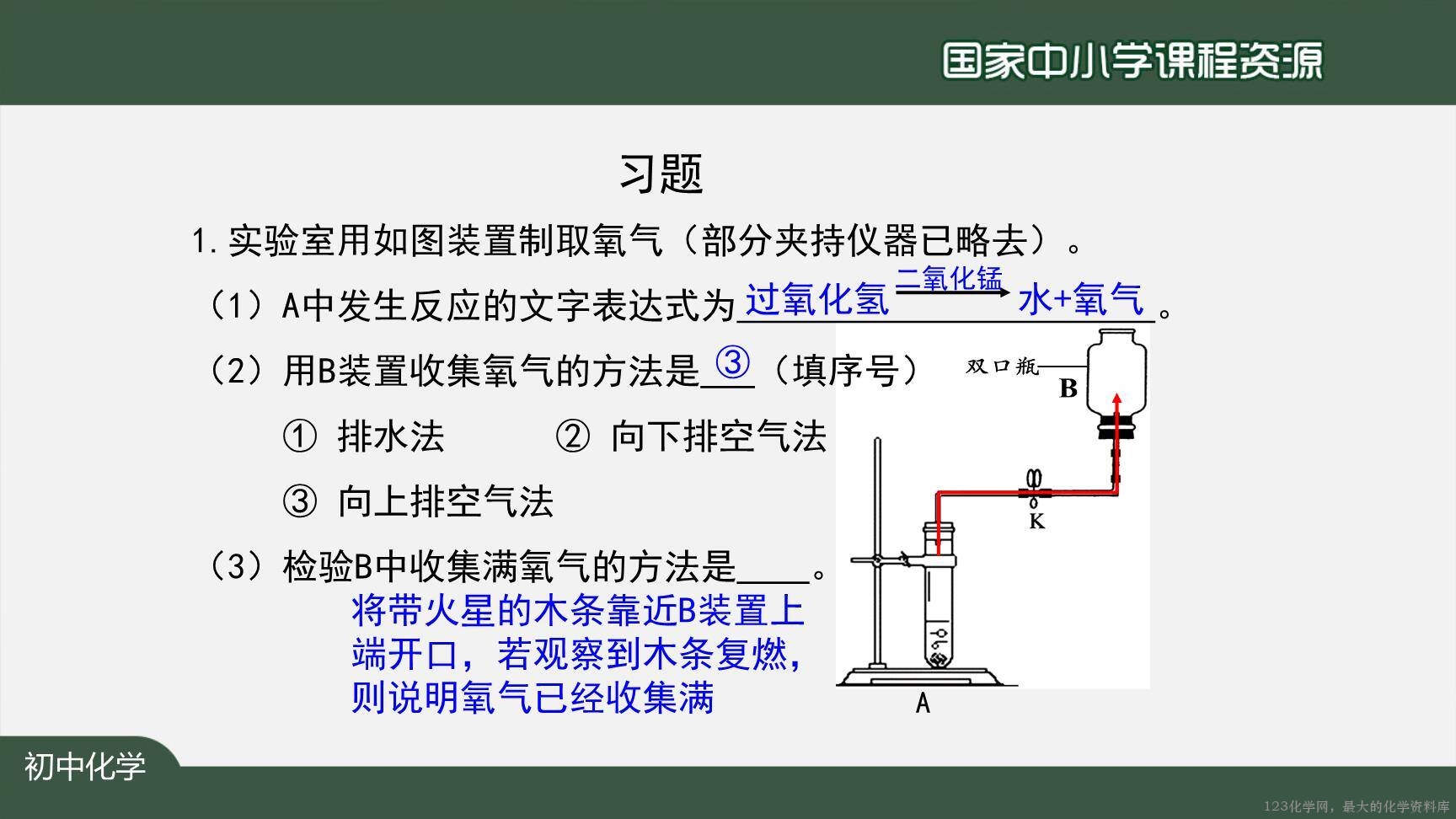 20201013初三化学(人教版)我们周围的空气+复习(第一课时)-2PPT-20