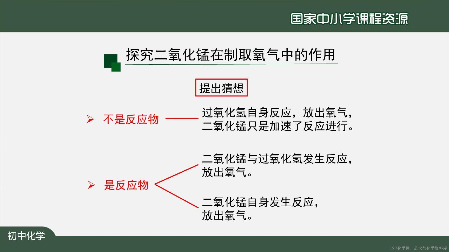20201009初三化学(人教版)制取氧气(第三课时)-2PPT-5