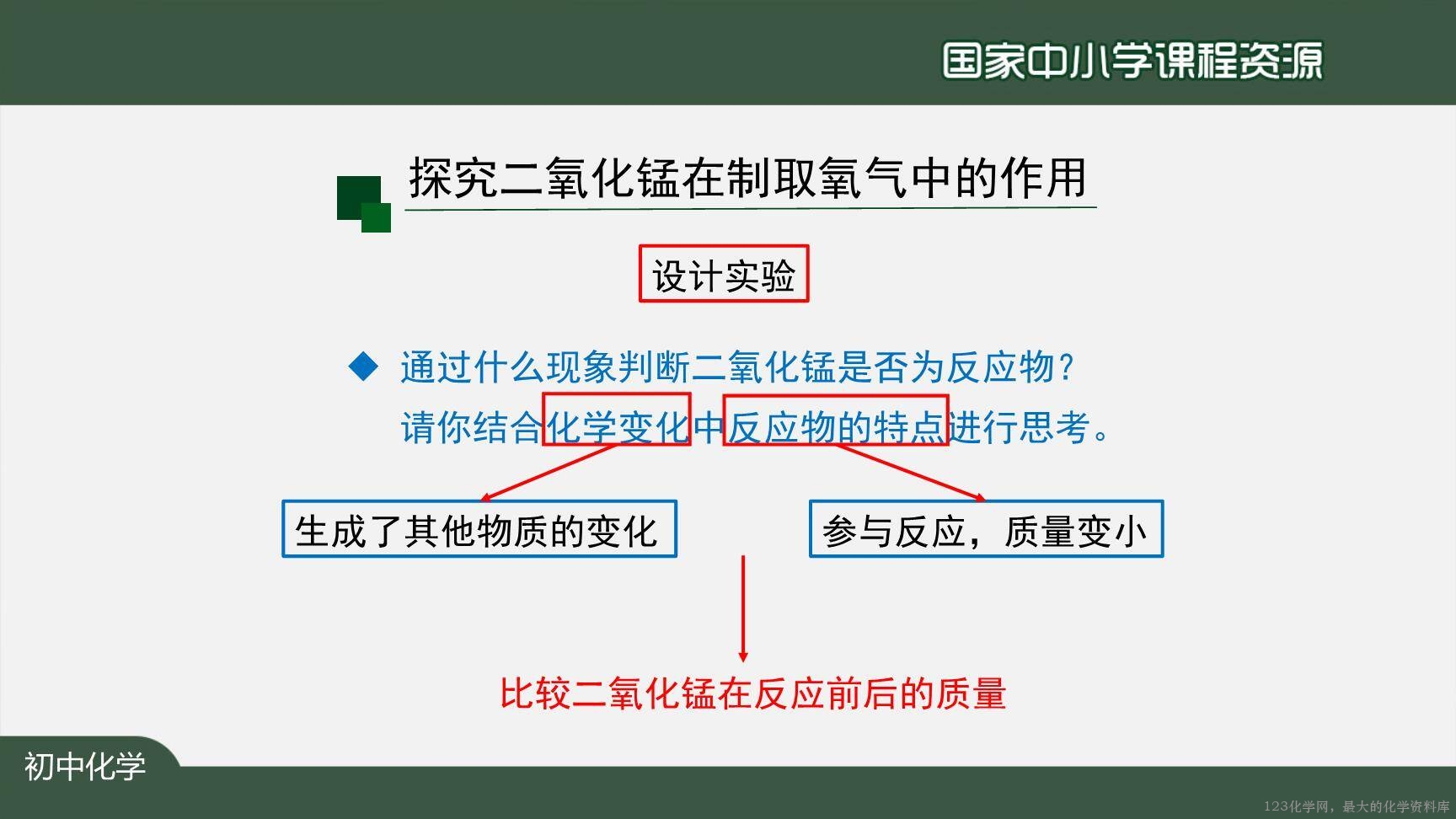 20201009初三化学(人教版)制取氧气(第三课时)-2PPT-6