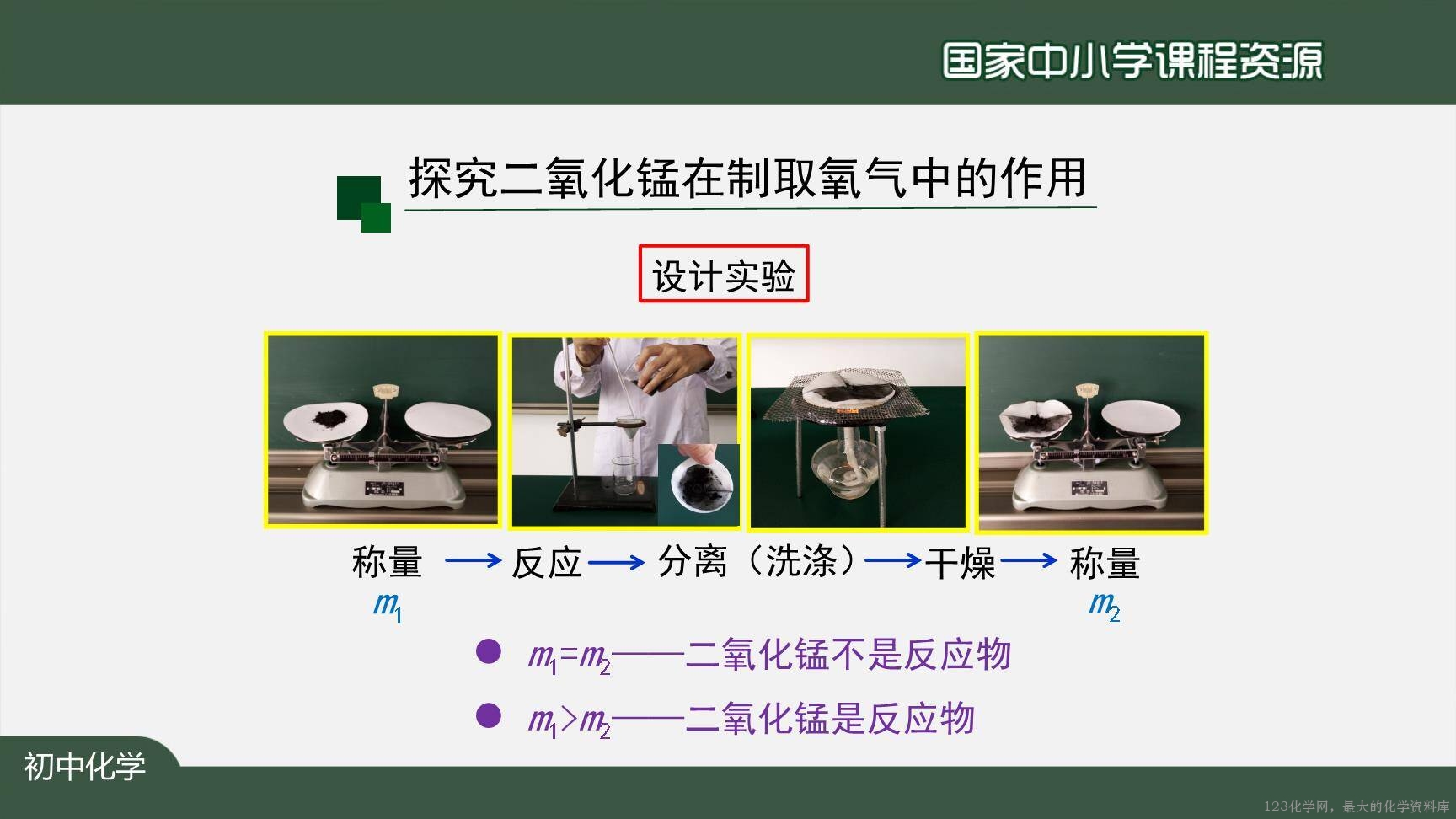 20201009初三化学(人教版)制取氧气(第三课时)-2PPT-7