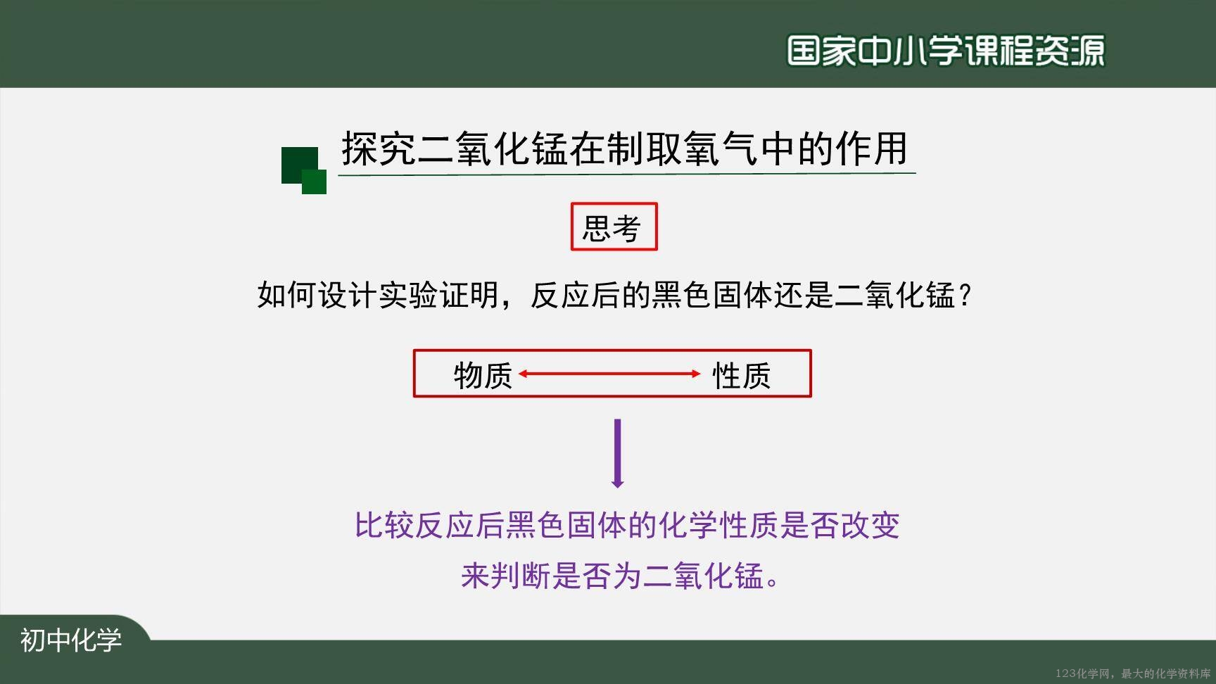 20201009初三化学(人教版)制取氧气(第三课时)-2PPT-9