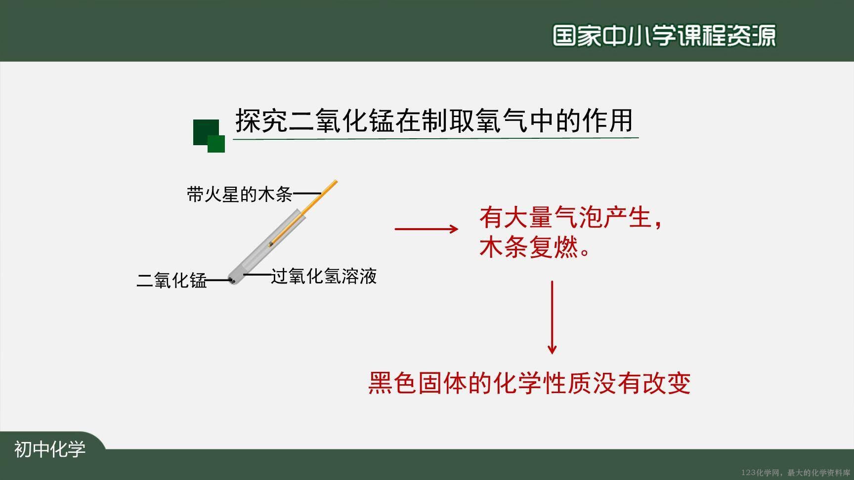 20201009初三化学(人教版)制取氧气(第三课时)-2PPT-10