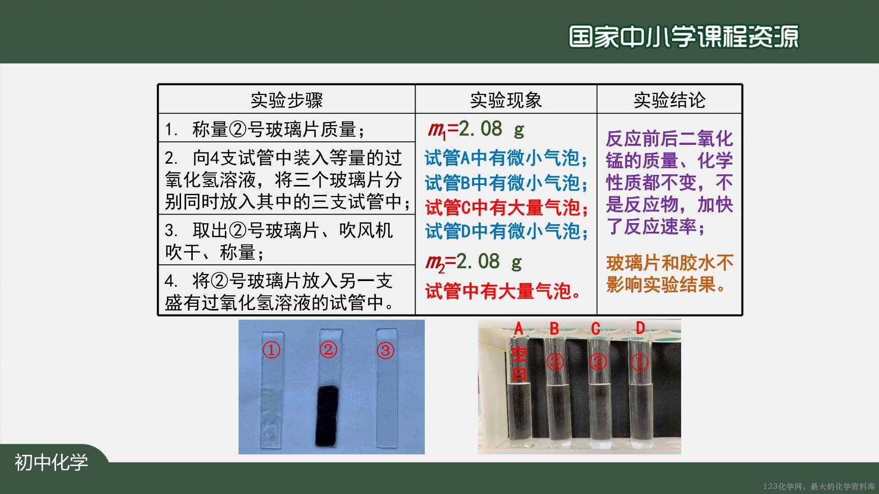 20201009初三化学(人教版)制取氧气(第三课时)-2PPT-14