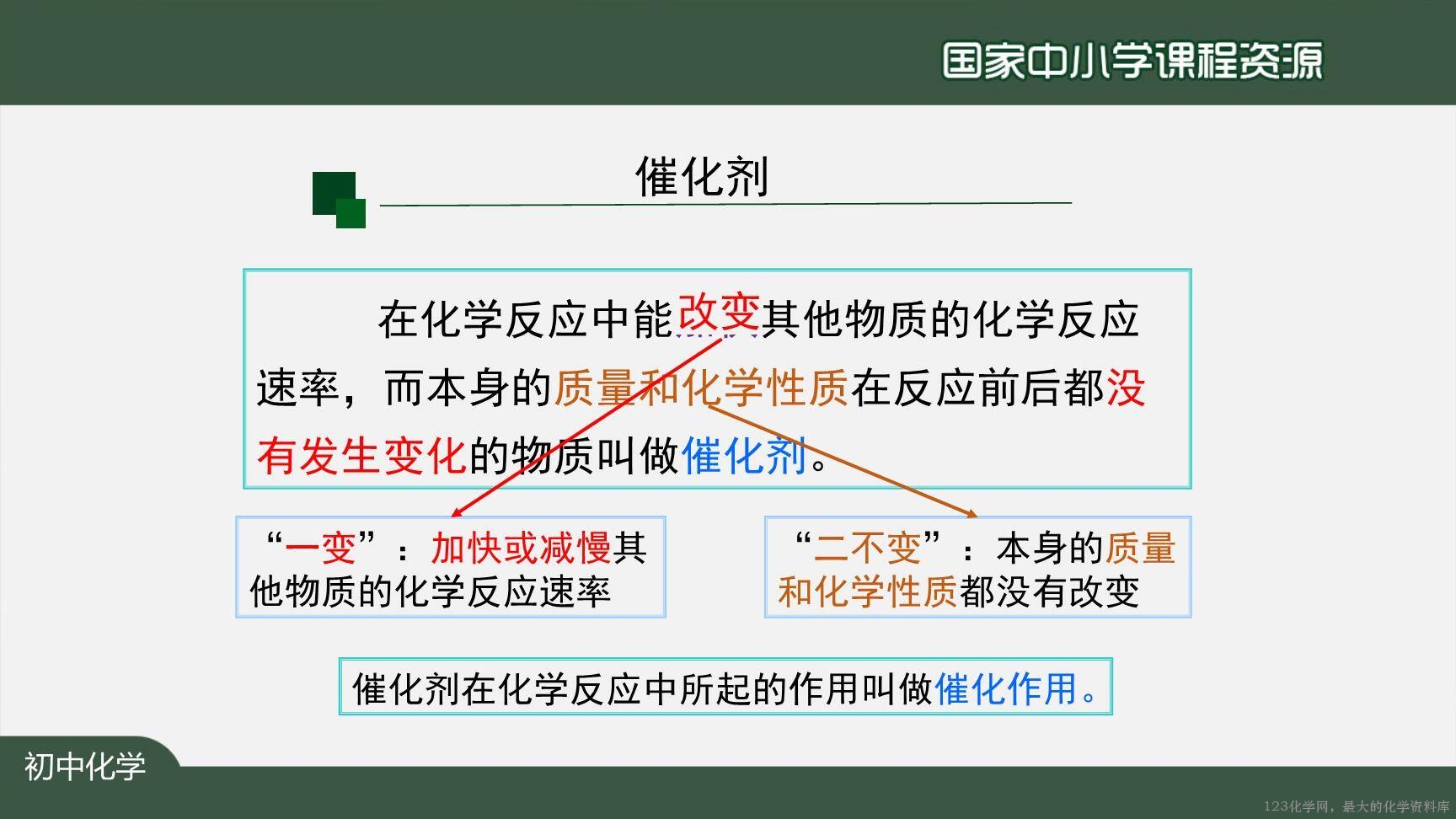 20201009初三化学(人教版)制取氧气(第三课时)-2PPT-18