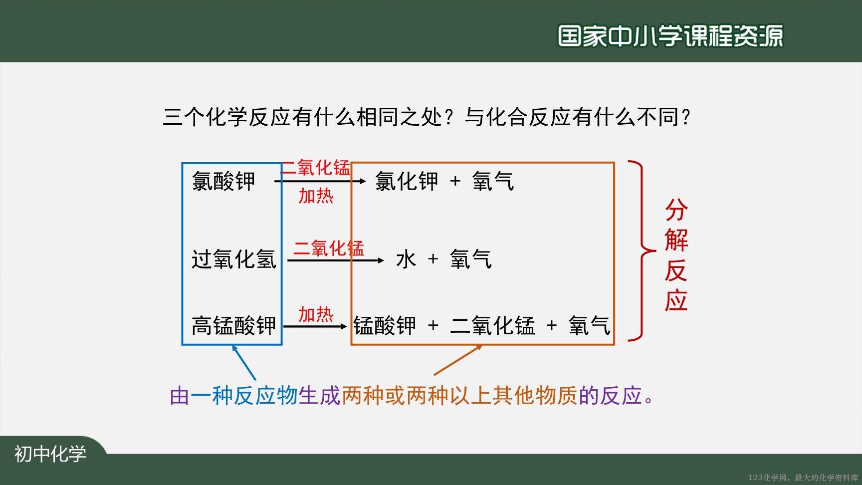 20201009初三化学(人教版)制取氧气(第三课时)-2PPT-25