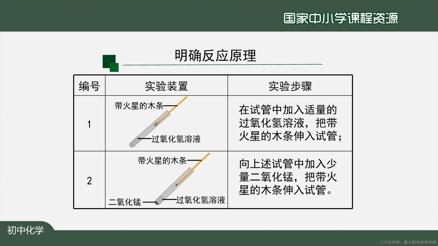 20200929初三化学(人教版)制取氧气(第二课时)-2PPT-7