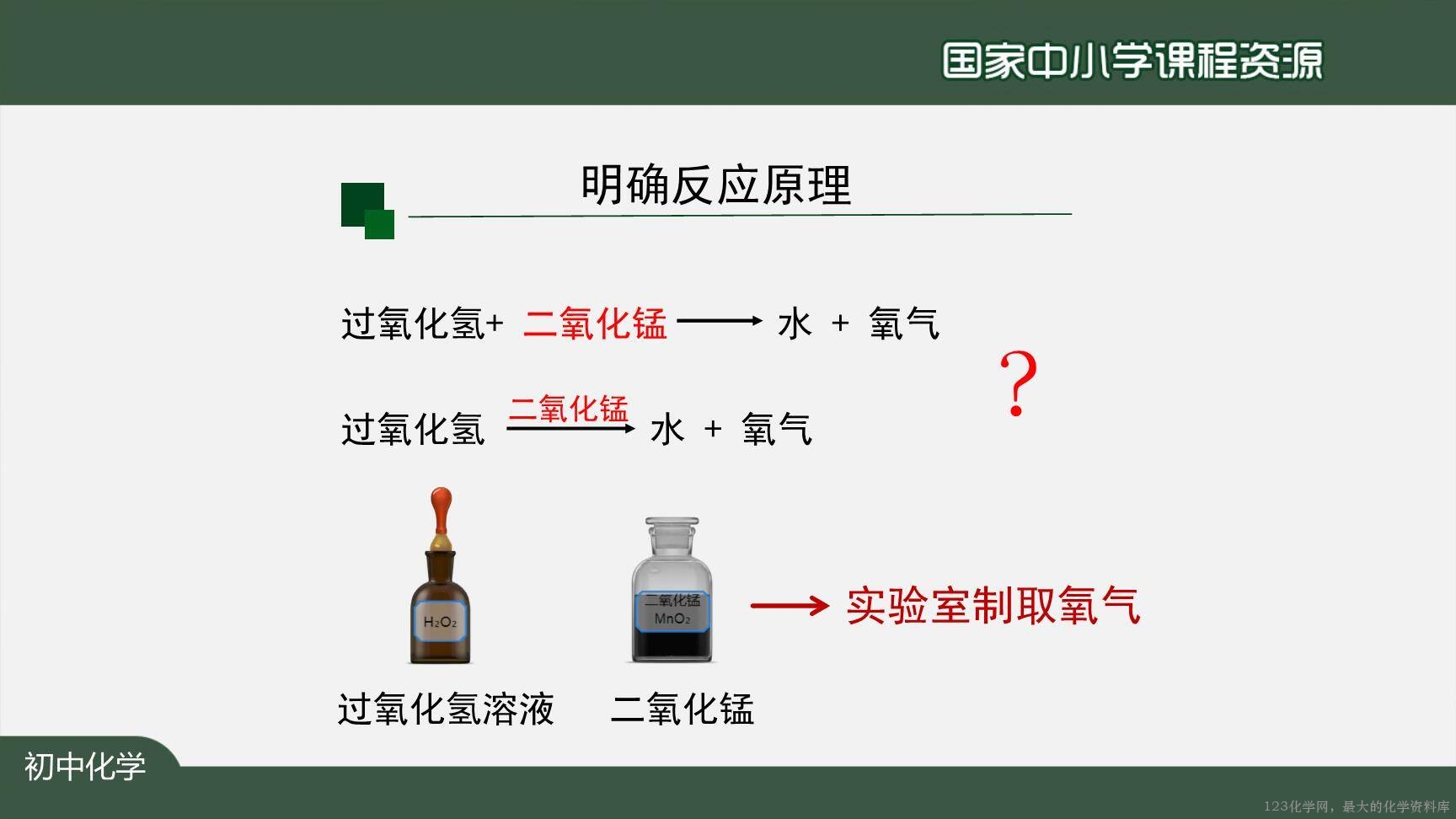 20200929初三化学(人教版)制取氧气(第二课时)-2PPT-11