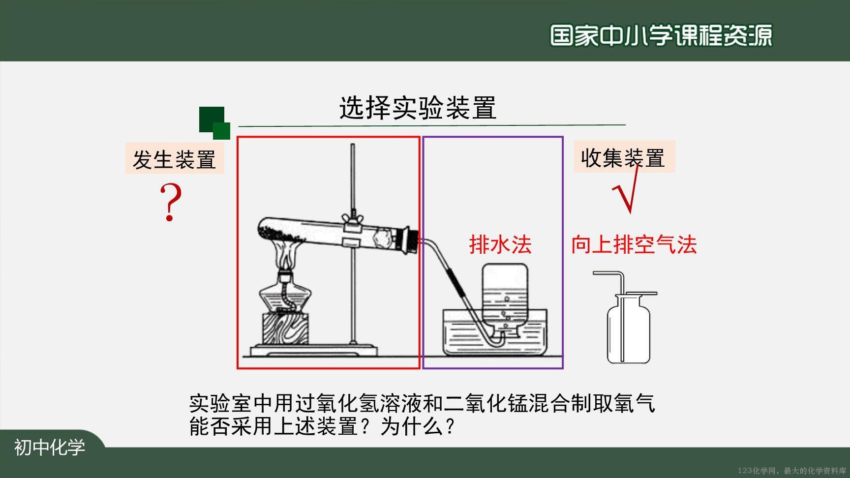 20200929初三化学(人教版)制取氧气(第二课时)-2PPT-12