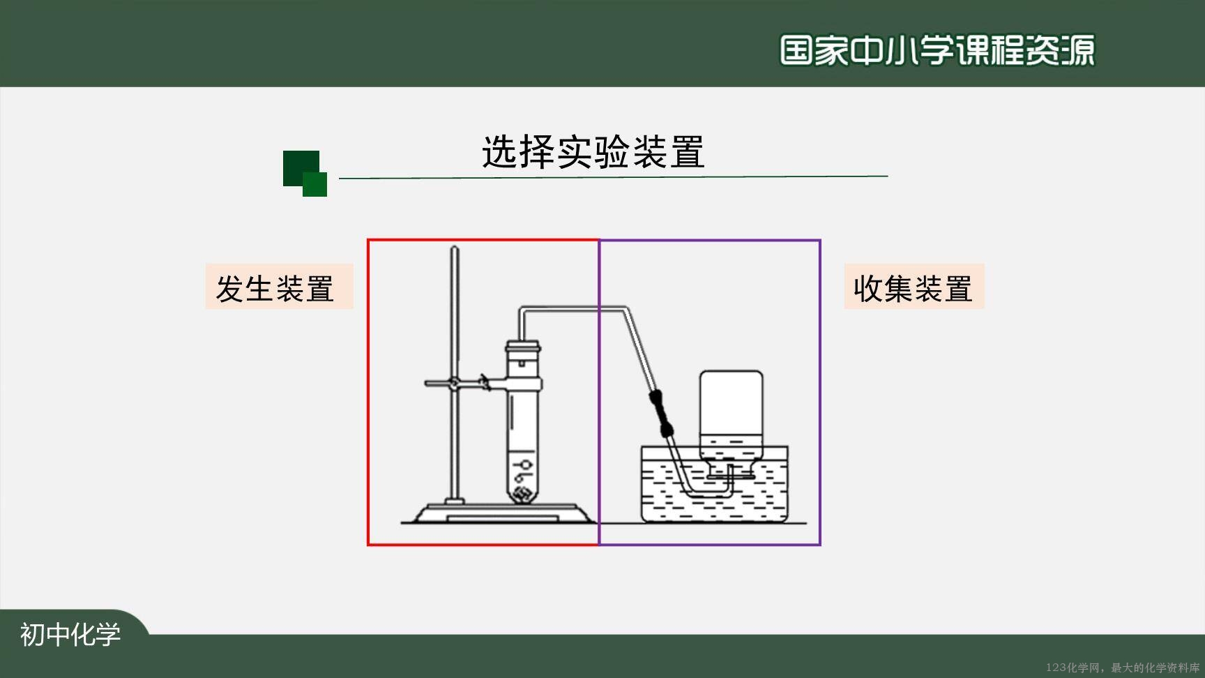 20200929初三化学(人教版)制取氧气(第二课时)-2PPT-17