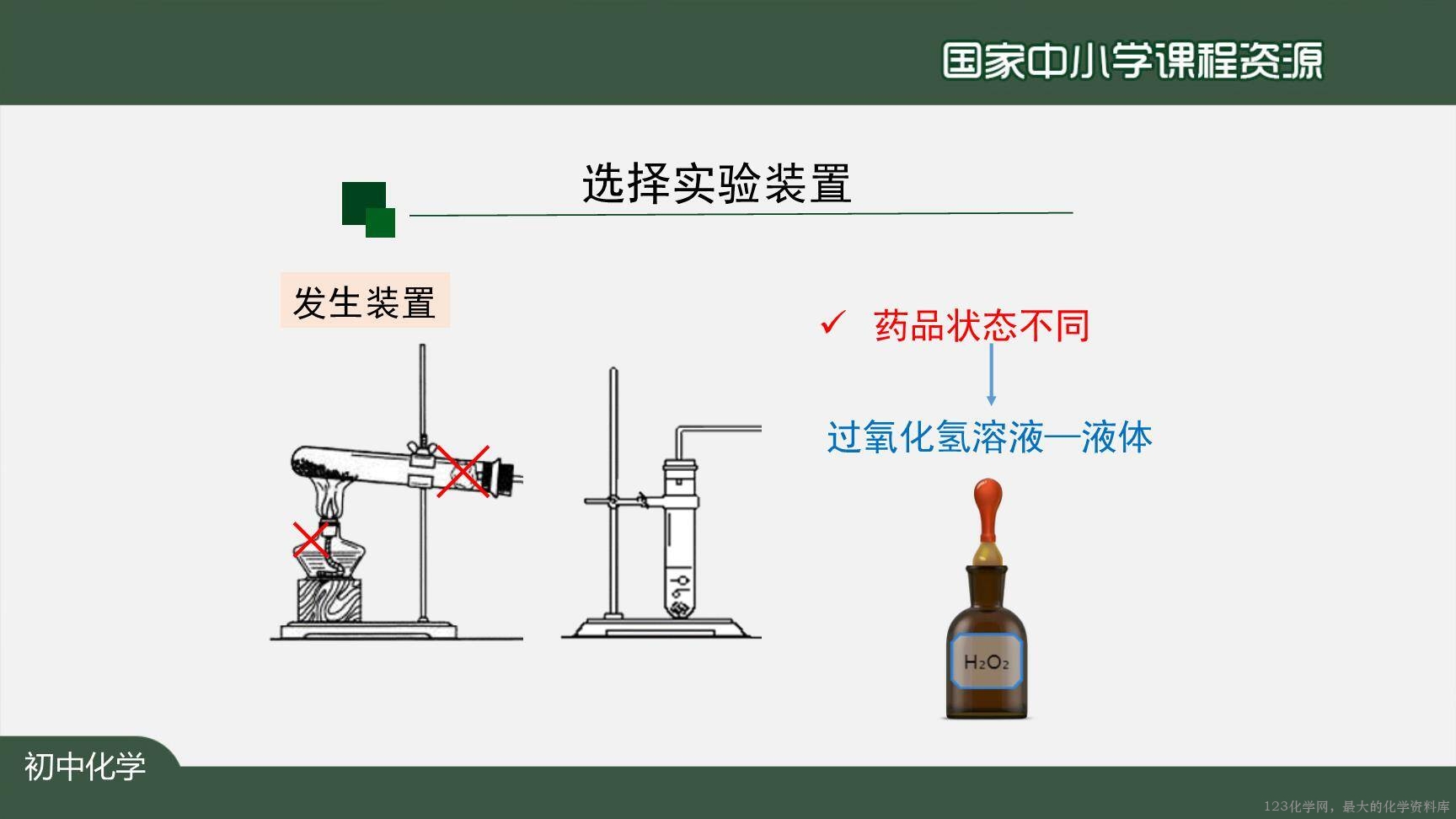 20200929初三化学(人教版)制取氧气(第二课时)-2PPT-15