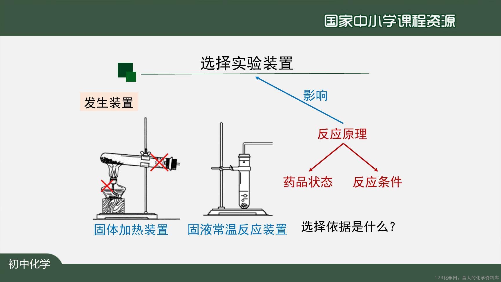 20200929初三化学(人教版)制取氧气(第二课时)-2PPT-16