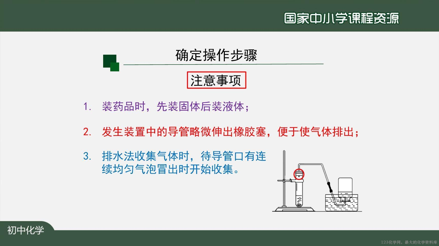 20200929初三化学(人教版)制取氧气(第二课时)-2PPT-21