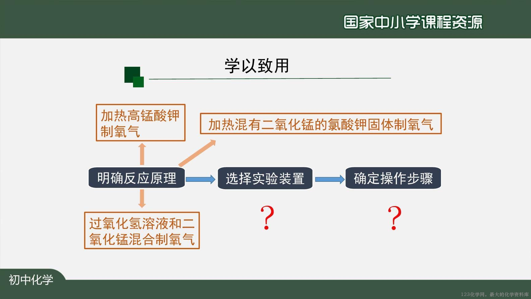 20200929初三化学(人教版)制取氧气(第二课时)-2PPT-24