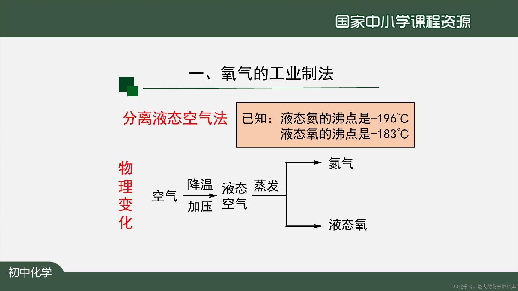 20200927初三化学(人教版)制取氧气(第一课时)-2PPT-6