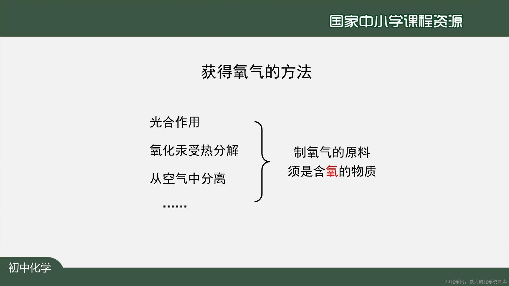 20200927初三化学(人教版)制取氧气(第一课时)-2PPT-4
